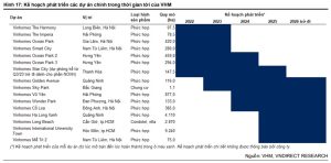 Giá trị doanh thu bán hàng của Vinhomes năm 2024