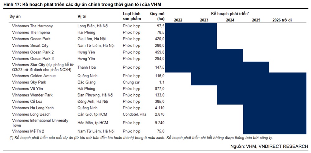 Giá trị doanh thu bán hàng của Vinhomes năm 2024