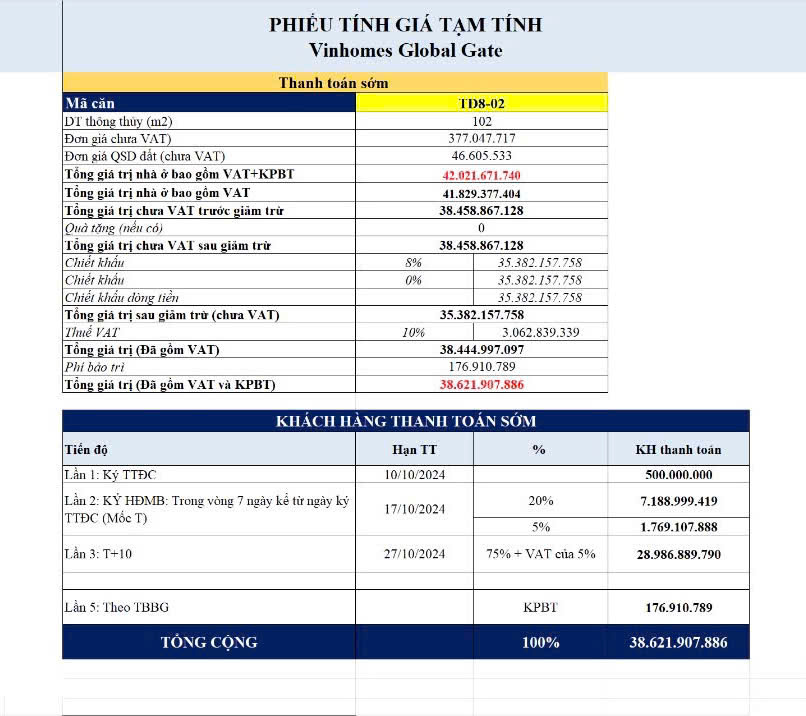 Bán liền kề thời đại 8 căn 02 diện tích 85m2 Vinhomes Global Gate Cổ Loa