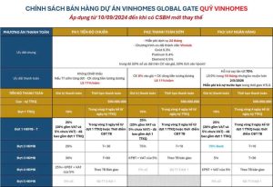 Chính sách bán hàng Vinhomes Cổ Loa Global Gate