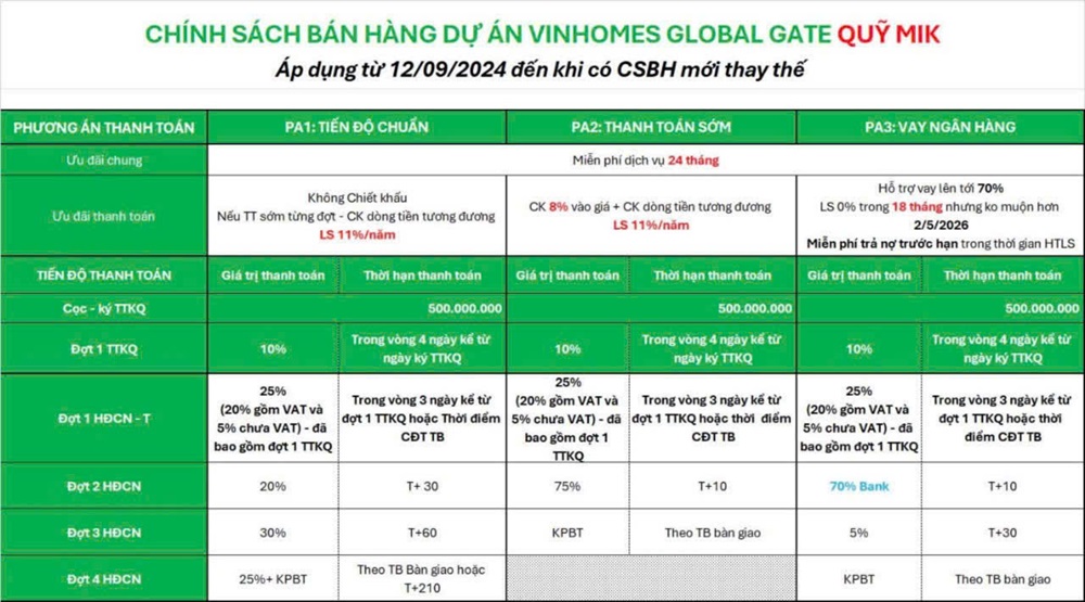 Chính sách bán hàng Vinhomes Cổ Loa Global Gate quỹ MIK