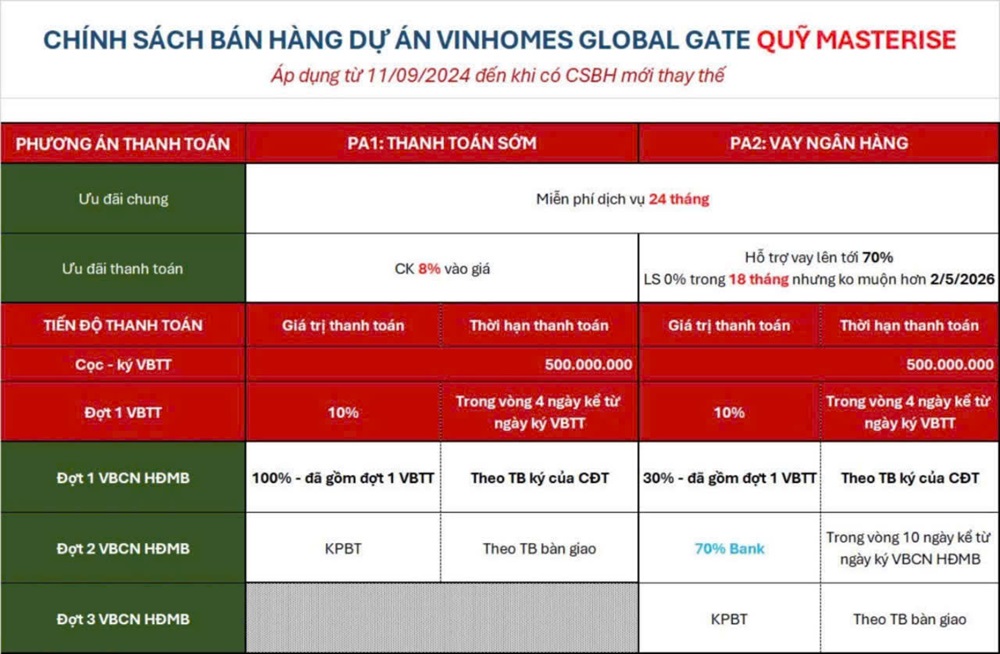 Chính sách bán hàng Vinhomes Cổ Loa Global Gate quỹ Masterise