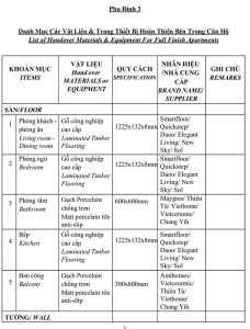 Danh mục bàn giao nội thất The Sunset S2 Masteri Grand Avenue Vinhomes Global Gate Cổ Loa