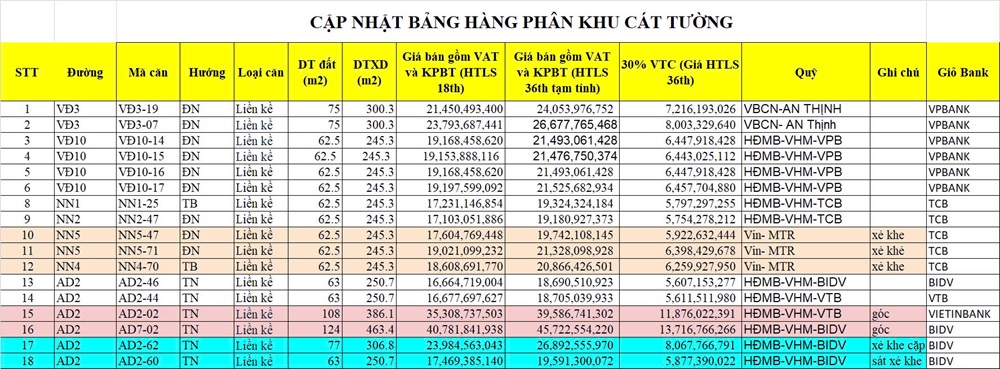 Giá bán Liền kề khu Cát Tường Vinhomes Global Gate Cổ Loa Đông Anh Hà Nội