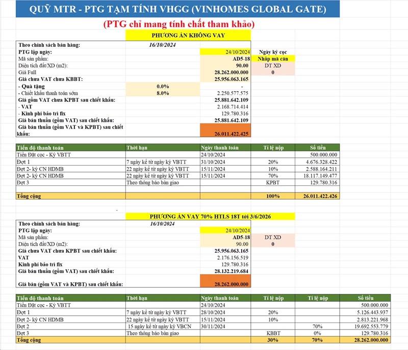 Bảng tính dòng tiền Liền kề Ánh Dương 5 căn 18 Vinhomes Global Gate Cổ Loa Đông Anh