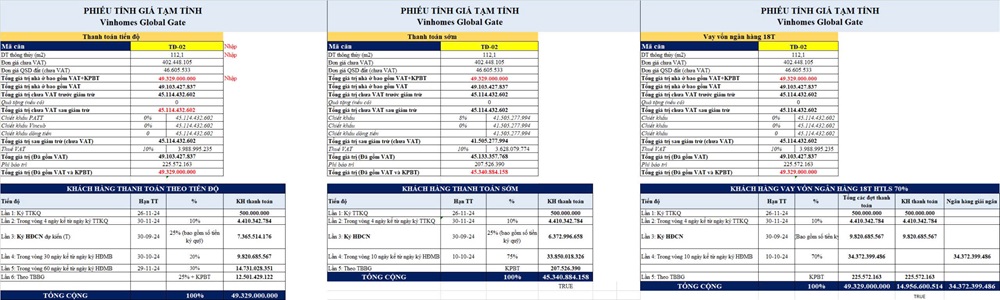 Bảng tính dòng tiền Thời Đại căn 02 phân khu Thịnh Vượng Vinhomes Global Gate Cổ Loa