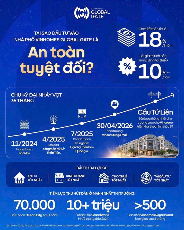 Tiến độ hoàn thành dự án Vinhomes Global Gate Cổ Loa Đông Anh