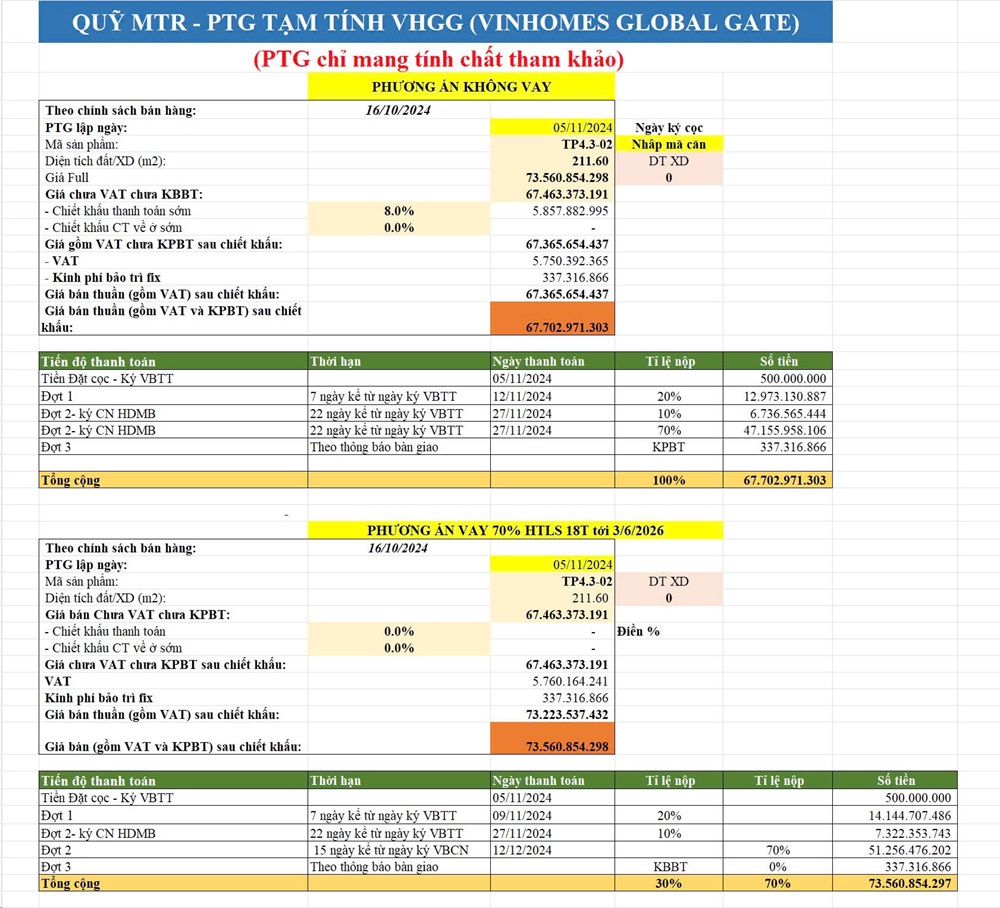 Bán lô góc shophouse TP4.3-02 Vinhomes Global Gate Cổ Loa