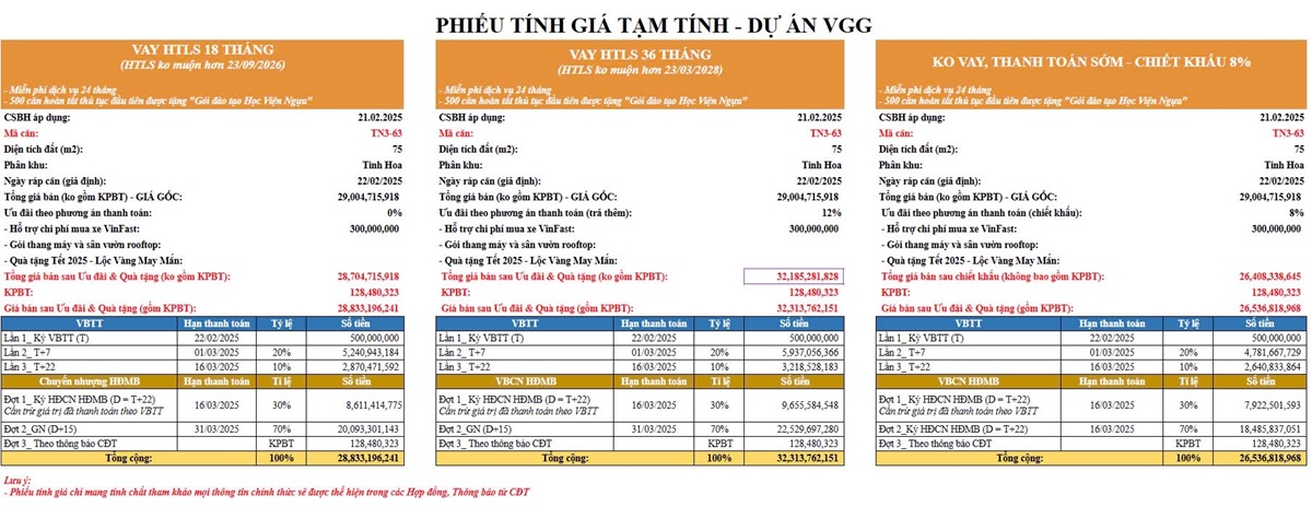 Phiếu tính giá liền kề TN3-63 Vinhomes Global Gate Cổ Loa Đông Anh