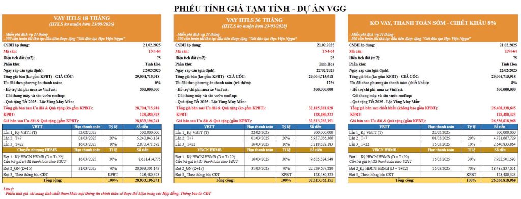 Phiếu tính giá liền kề TN4-64 Vinhomes Đông Anh Global Gate