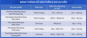 Giá bán shophouse TMDV Vinhomes Global Gate Cổ Loa Đông Anh
