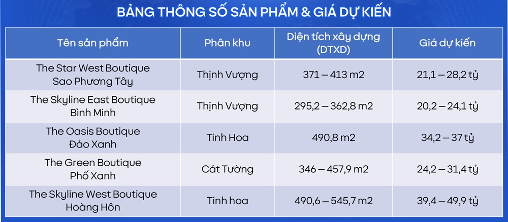Giá bán shophouse TMDV Vinhomes Global Gate Cổ Loa Đông Anh