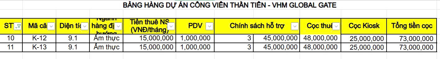 Bảng giá cho thuê kiot Nấm tại wonderland Vinhomes Global Gate Cổ Loa Đông ANh