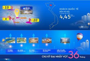 Mua bán Vinhomes Cổ loa; Biệt thự, liền kề, căn hộ chung cư, Shop TMDV
