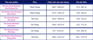 Shop Thương Mại Dịch Vụ 3 phân khu Tinh Hoa, Hoàng Hôn, Cát Tường Vinhomes Global Gate