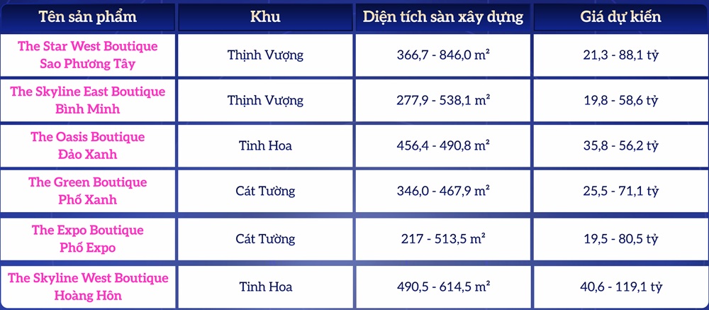 Shop Thương Mại Dịch Vụ 3 phân khu Tinh Hoa, Hoàng Hôn, Cát Tường Vinhomes Global Gate