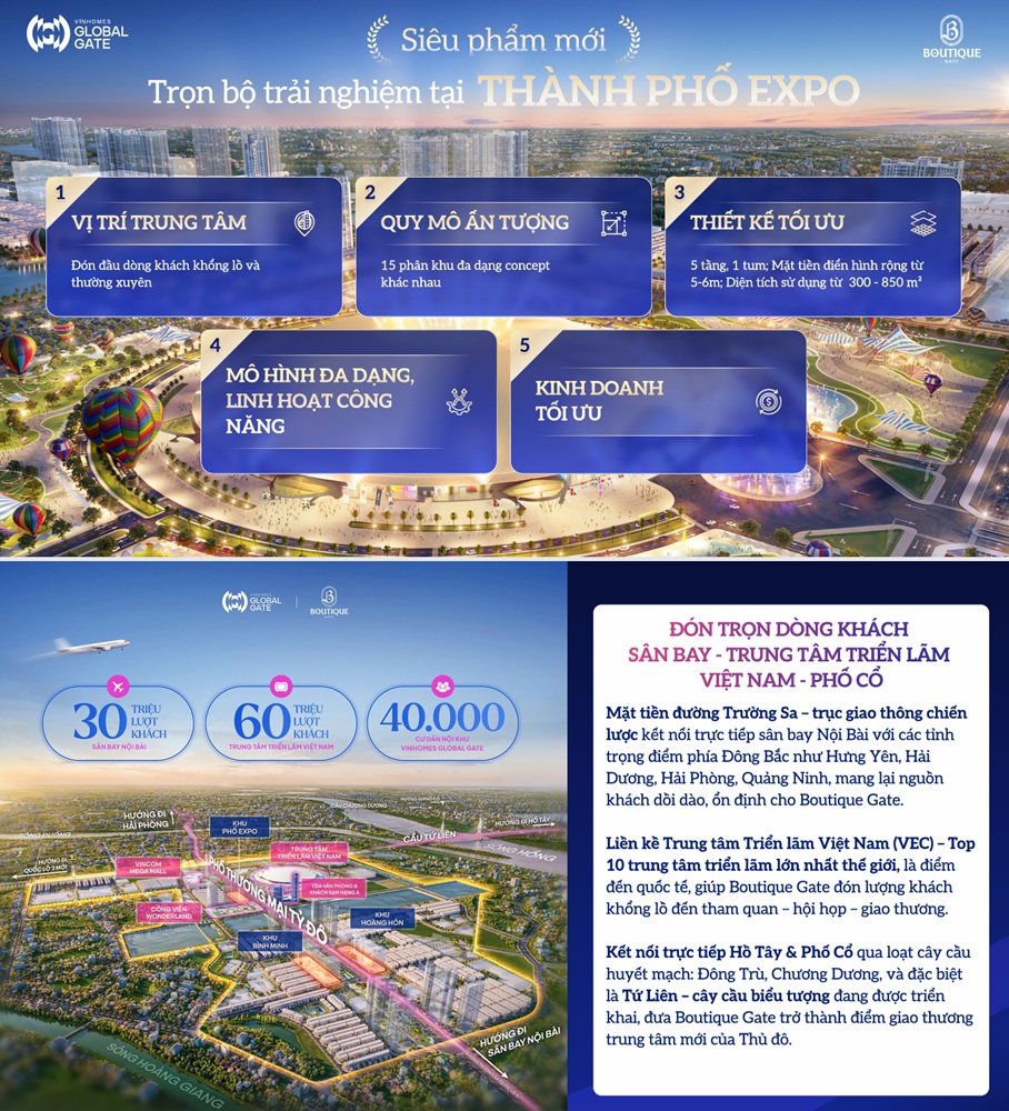 Vị trí Vinhomes Global Gate Đông Anh