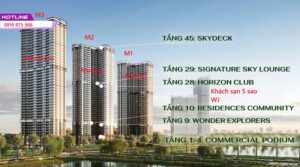 Sự biến động tăng giá tại Vinhomes Global Gate (Cổ Loa — Đông Anh)