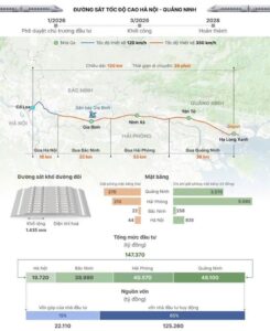 Đường Sắt cao tốc Hà Nội Quảng Ninh