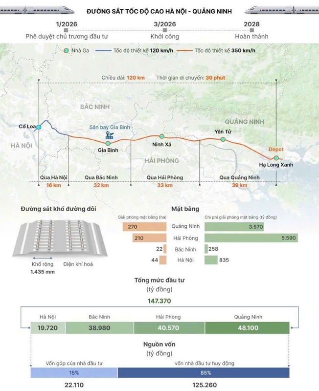 Đường Sắt cao tốc Hà Nội Quảng Ninh