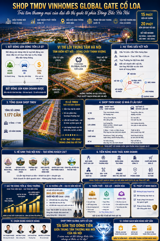 TMDV Vinhomes Global Gate CỔ Loa mở bán giá rẻ
